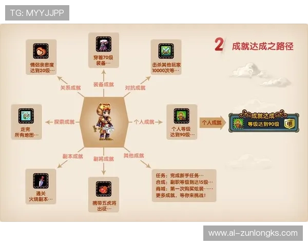 跳过游戏开头剧情是否会影响最终成就与进度解读 跳过游戏开头剧情是否会影响最终成就与进度解读